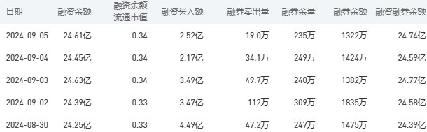 工商银行股市行情最新消息：9月6日收盘上涨0.18%