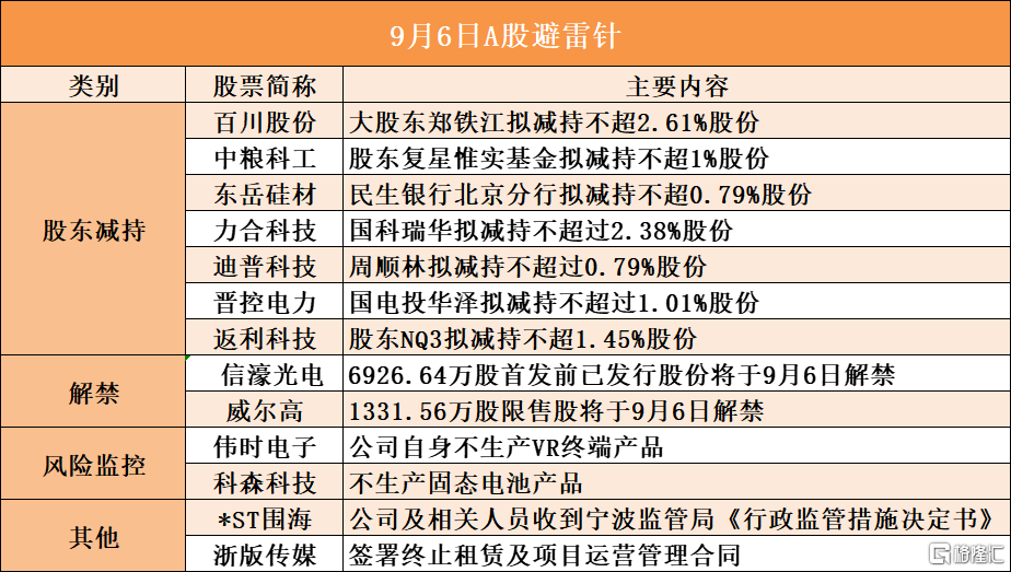 音频 | 格隆汇9.6盘前要点—港A美股你需要关注的大事都在这