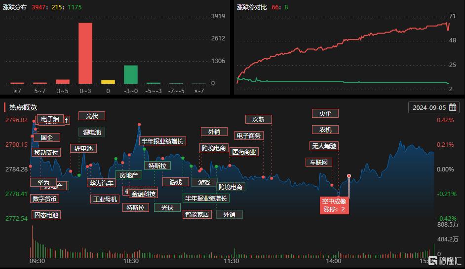 龙虎榜 | 1.18亿资金抢筹大众交通，宁波桑田路、六一中路上榜！方新侠抛凯盛科技