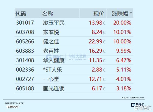 5天4板！彻底炒疯了！