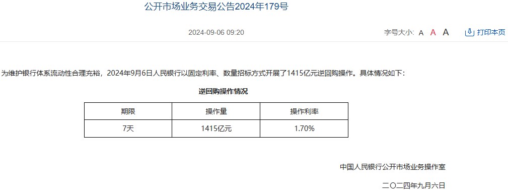 中国人民银行今日开展1415亿元7天期逆回购操作