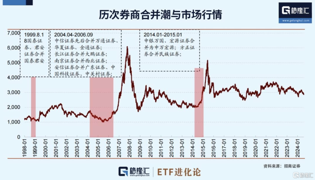 刚刚传来头部券商合并！