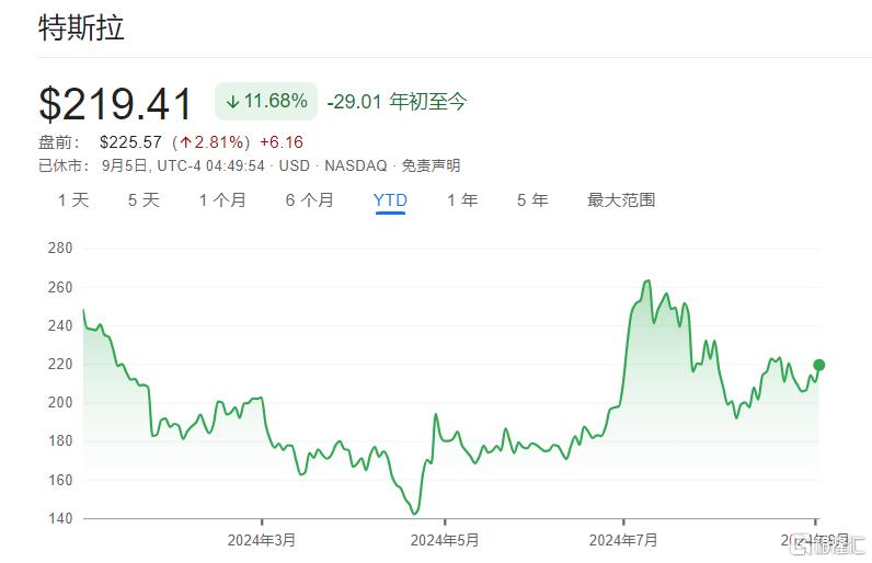 辟谣在京买房、FSD拟明年入华！马斯克携特斯拉又“蹿”上热搜