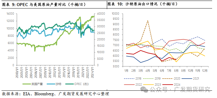 OPEC原油供应波折不断 后续产量修复仍需看价格与利润的博弈与平衡