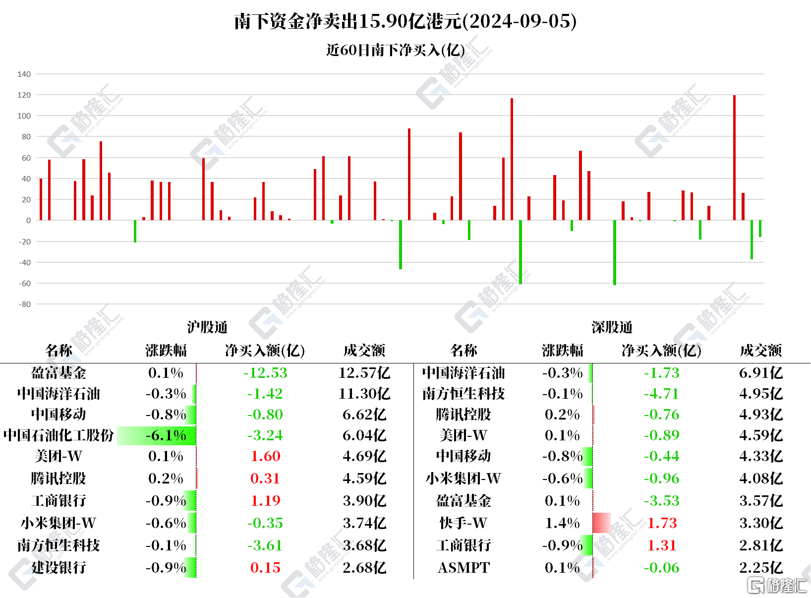 音频 | 格隆汇9.6盘前要点—港A美股你需要关注的大事都在这