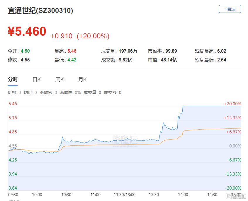 龙虎榜 | 1.18亿资金抢筹大众交通，宁波桑田路、六一中路上榜！方新侠抛凯盛科技