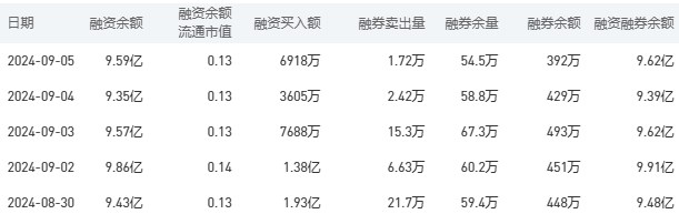 建设银行今日股价：9月6日收盘下跌0.28%