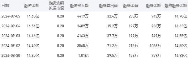 中国银行今日股价：9月6日收盘上涨0.21%