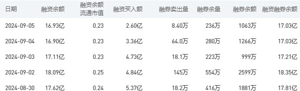 农业银行今日股价：9月6日收盘上涨0.22%