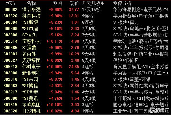 龙虎榜 | 1.18亿资金抢筹大众交通，宁波桑田路、六一中路上榜！方新侠抛凯盛科技