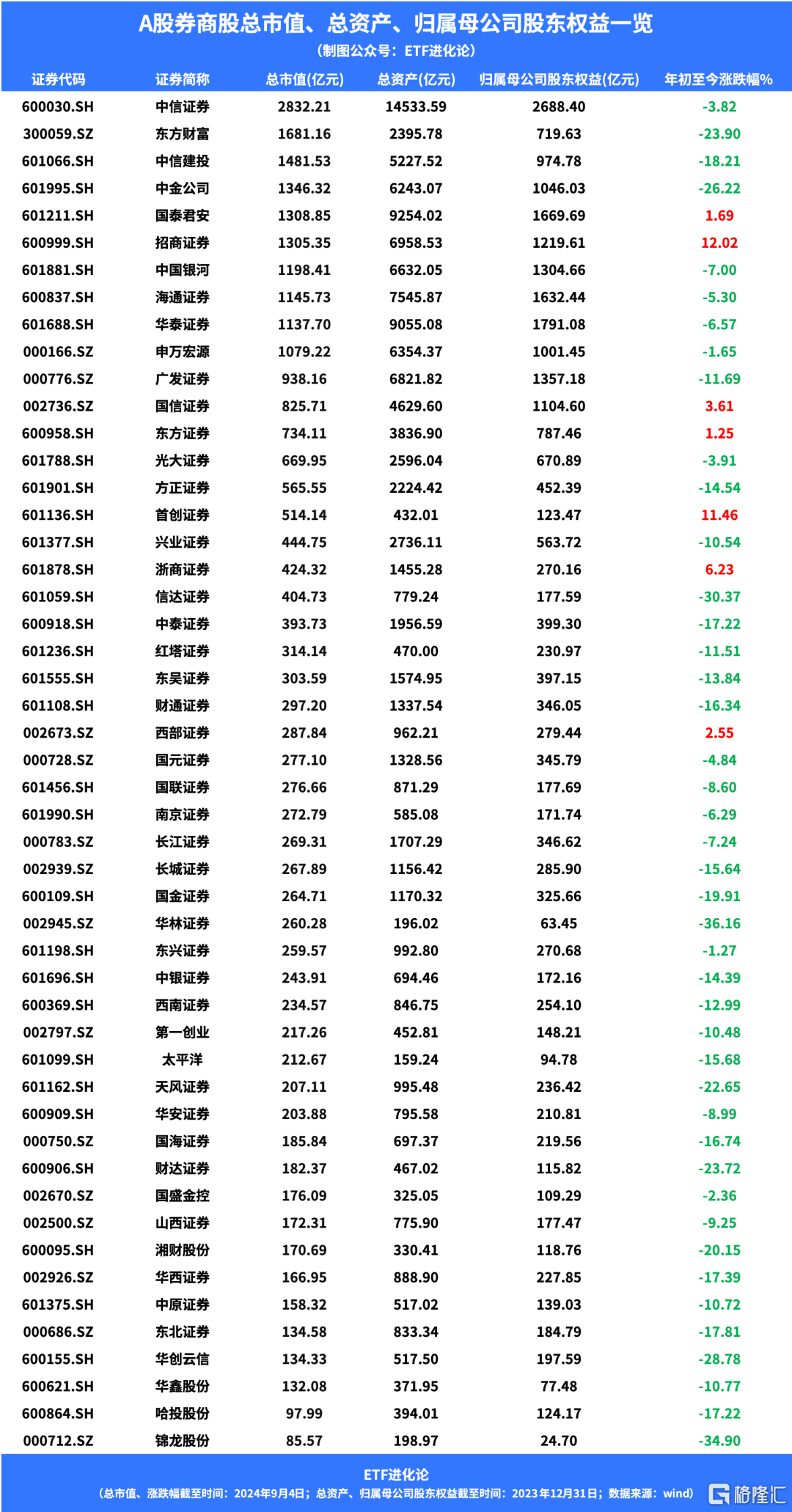 刚刚传来头部券商合并！