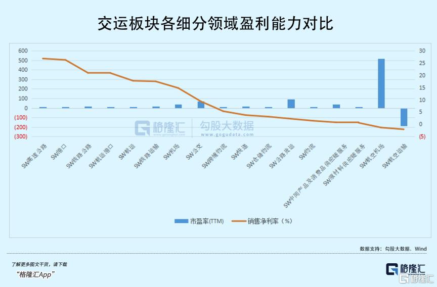 今年最低调赚钱的红利板块