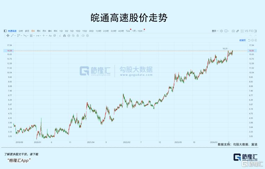 今年最低调赚钱的红利板块