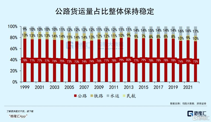 今年最低调赚钱的红利板块