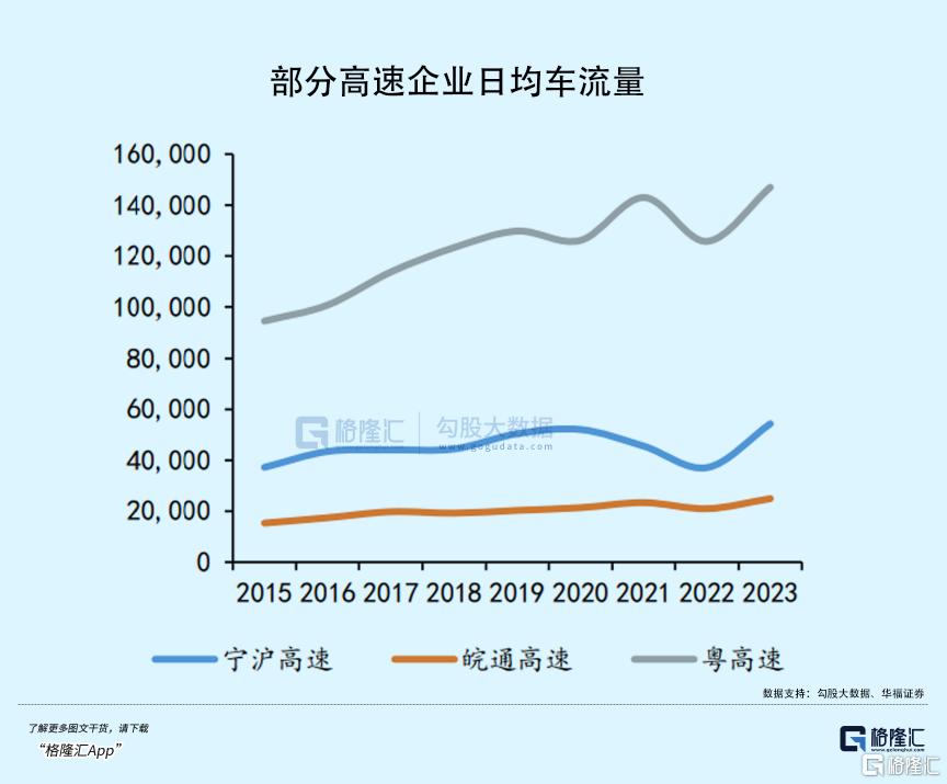 今年最低调赚钱的红利板块