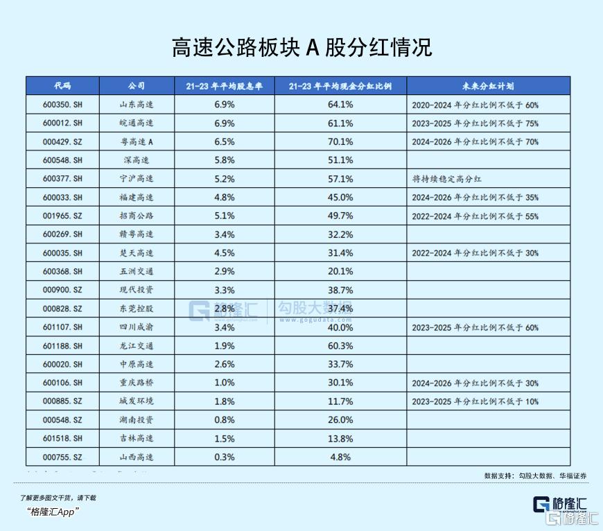 今年最低调赚钱的红利板块