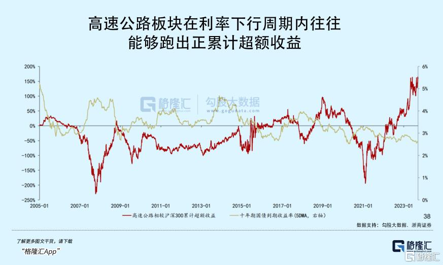 今年最低调赚钱的红利板块