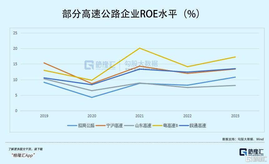 今年最低调赚钱的红利板块