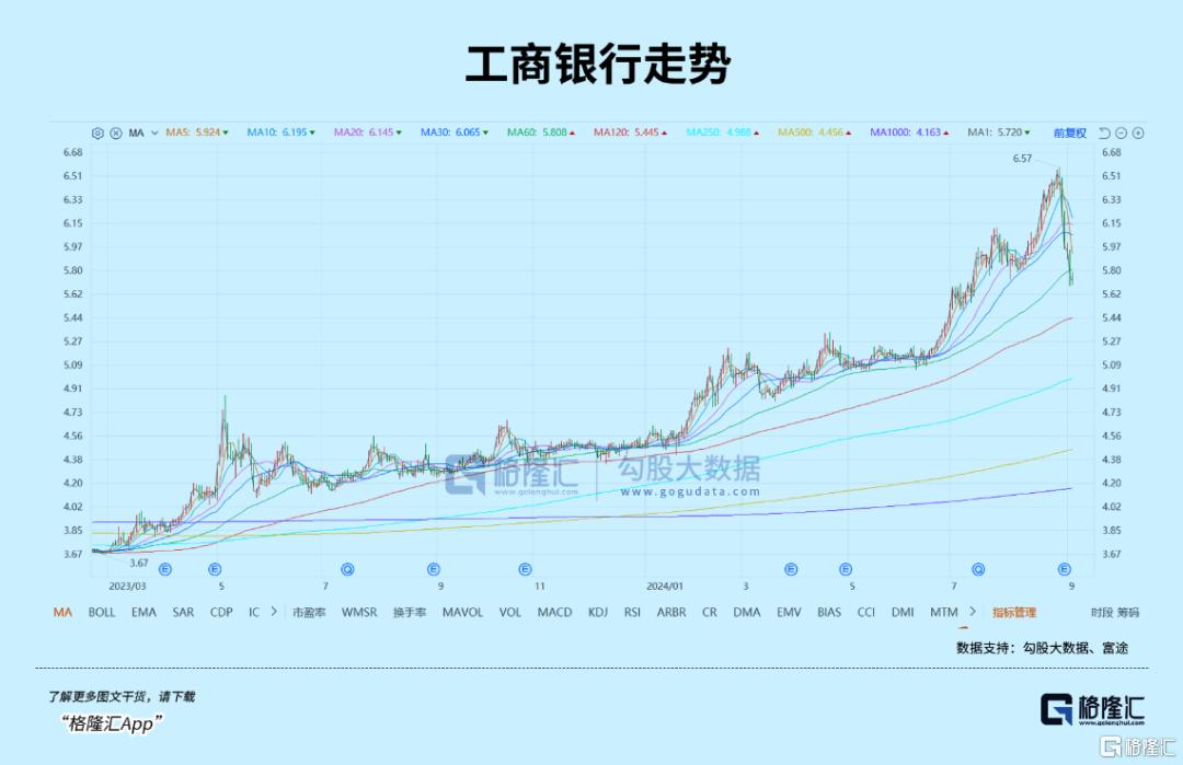 别慌！大反弹可能在国庆后