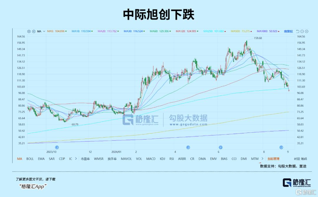 别慌！大反弹可能在国庆后