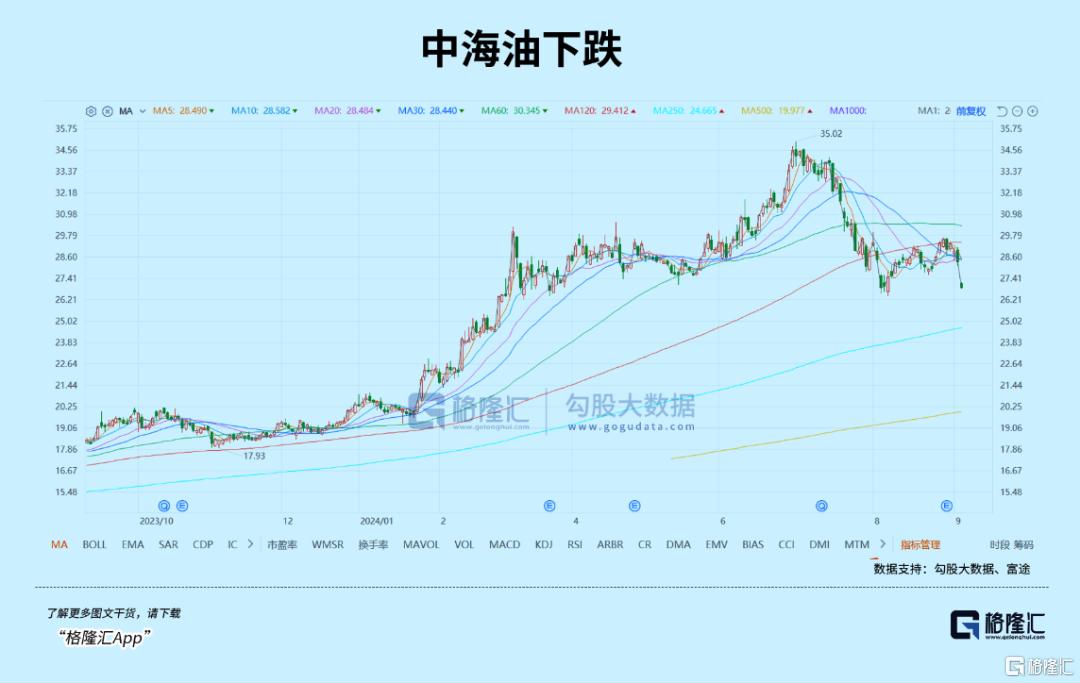 别慌！大反弹可能在国庆后