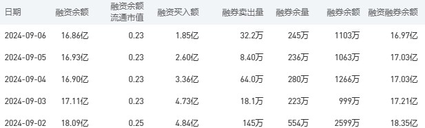 农业银行今日股价：9月9日收盘上涨0.22%