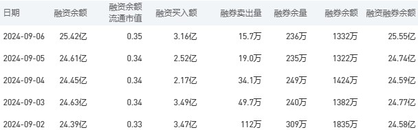 工商银行股市行情最新消息：9月9日收盘下跌0.53%