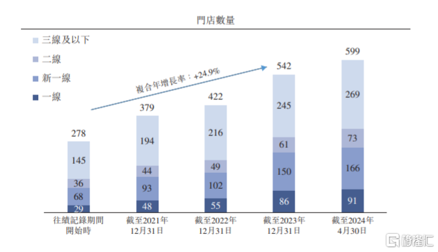 估值100亿？开600多家餐厅，徽菜独角兽小菜园赴港上市！