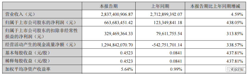 营收利润双增长，剖析海普瑞（002399.SZ/9989.HK）稳中求进的增长底色