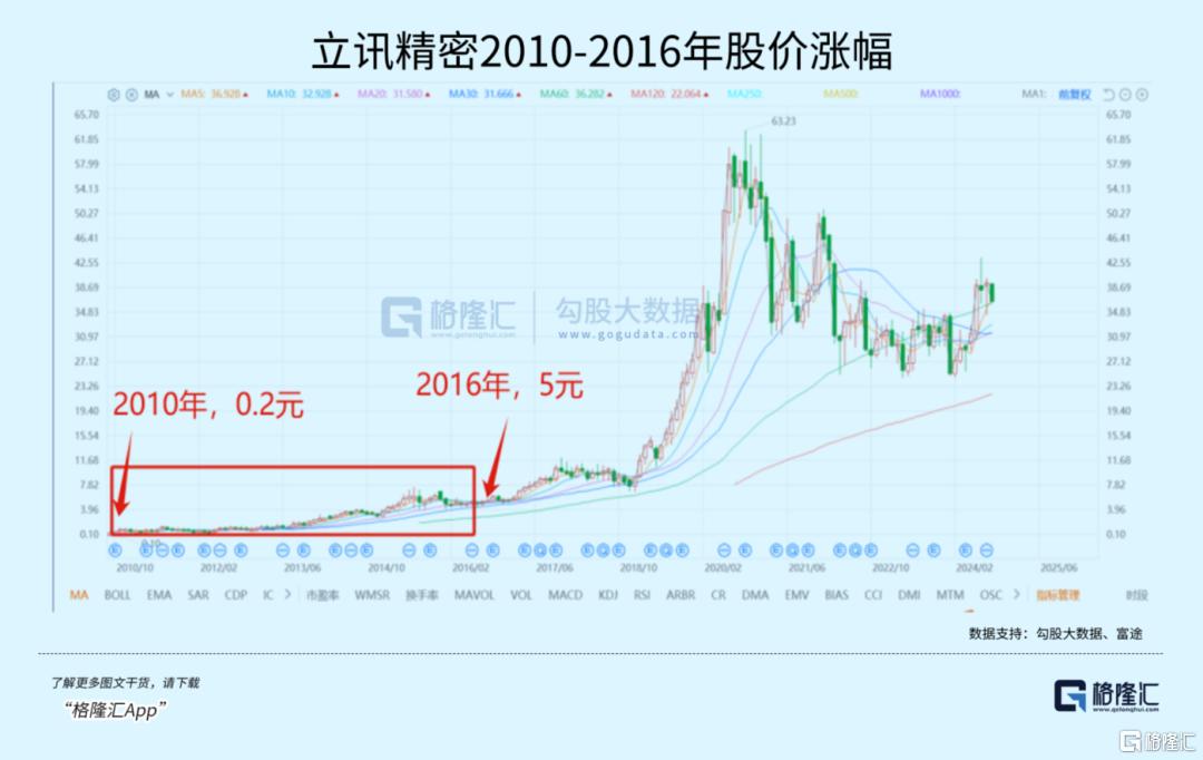 两场重磅发布会！带出一个新的万亿机会