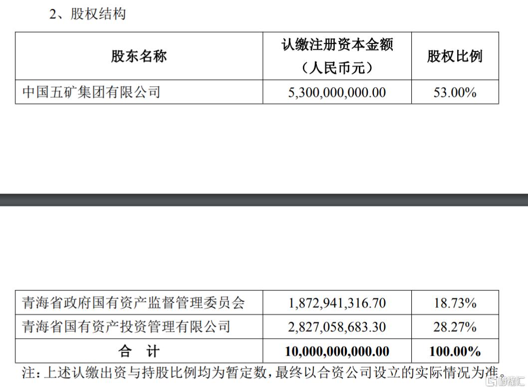 “中国神湖”来了！中国五矿拟入主盐湖股份