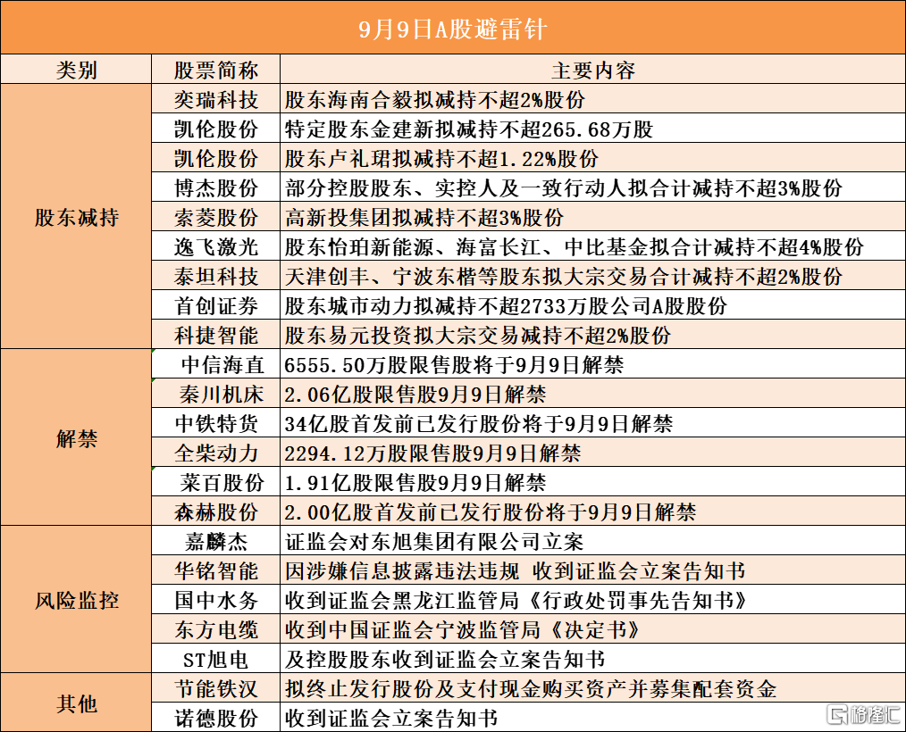 音频 | 格隆汇9.9盘前要点—港A美股你需要关注的大事都在这