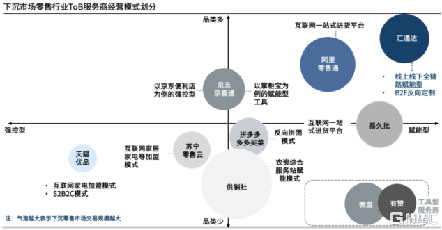 下沉消费上升之际，汇通达网络(9878.HK)等加速释放潜力与价值