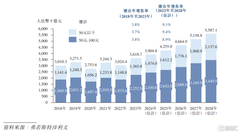 估值100亿？开600多家餐厅，徽菜独角兽小菜园赴港上市！