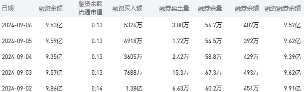 建设银行今日股价：9月9日收盘下跌0.84%