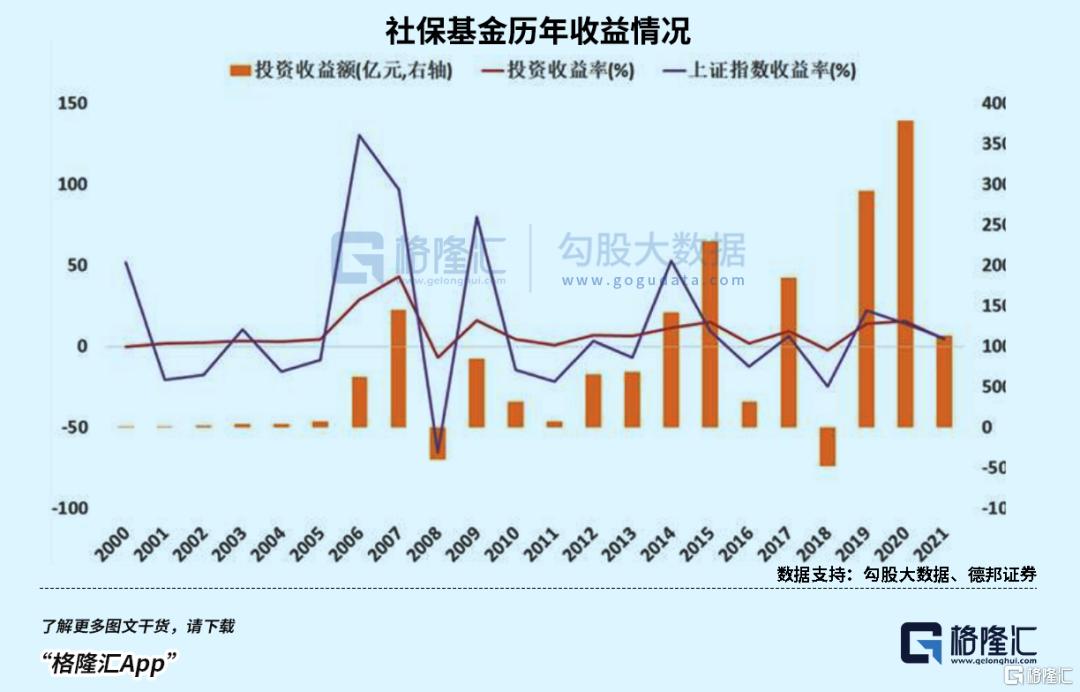 国家队，大举加仓！