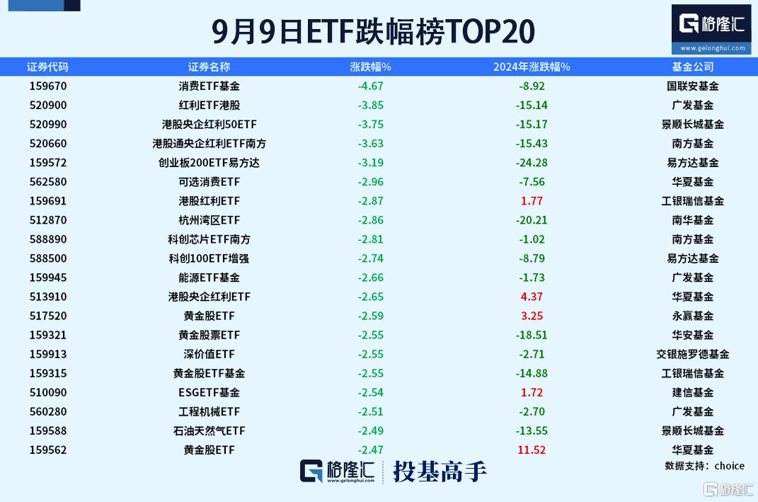 格隆汇基金日报|百亿私募可转债持仓曝光！睿郡、宁泉、九坤等榜上有名