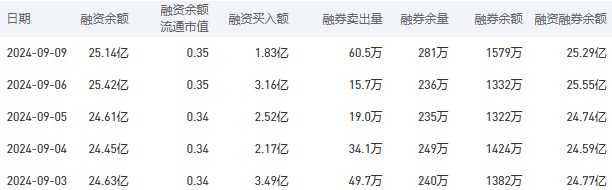 工商银行股市行情最新消息：9月10日收盘上涨1.07%