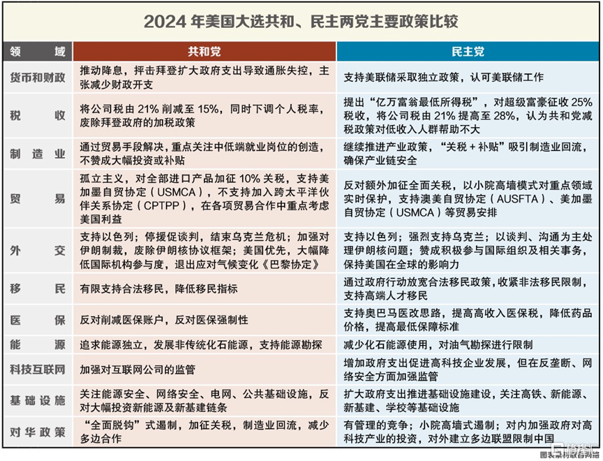 美国大选关键对决！特朗普、哈里斯首场辩论，有哪些看点?