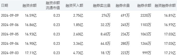 农业银行今日股价：9月10日收盘上涨1.77%