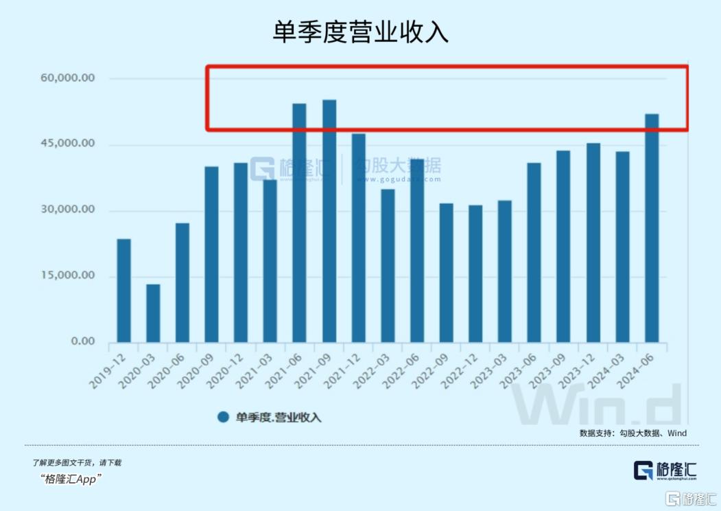 Non-GAAP季度经营性盈利及首次分红，涂鸦智能从新高度再启航