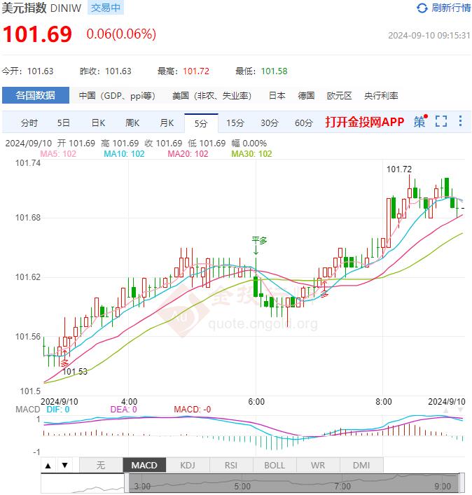 9月10日汇市早评：美联储减半大型银行资本金上调幅度 欧元/美元下行或将突破1.10