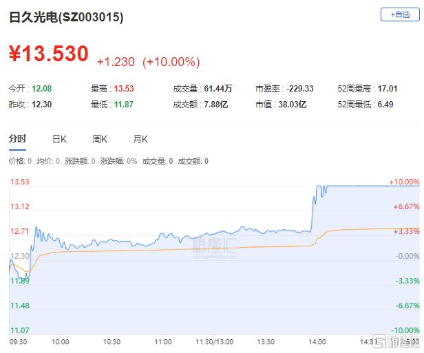 龙虎榜 | 跌停两连板！1.28亿资金出逃深圳华强；宁波桑田路大抛保变电气