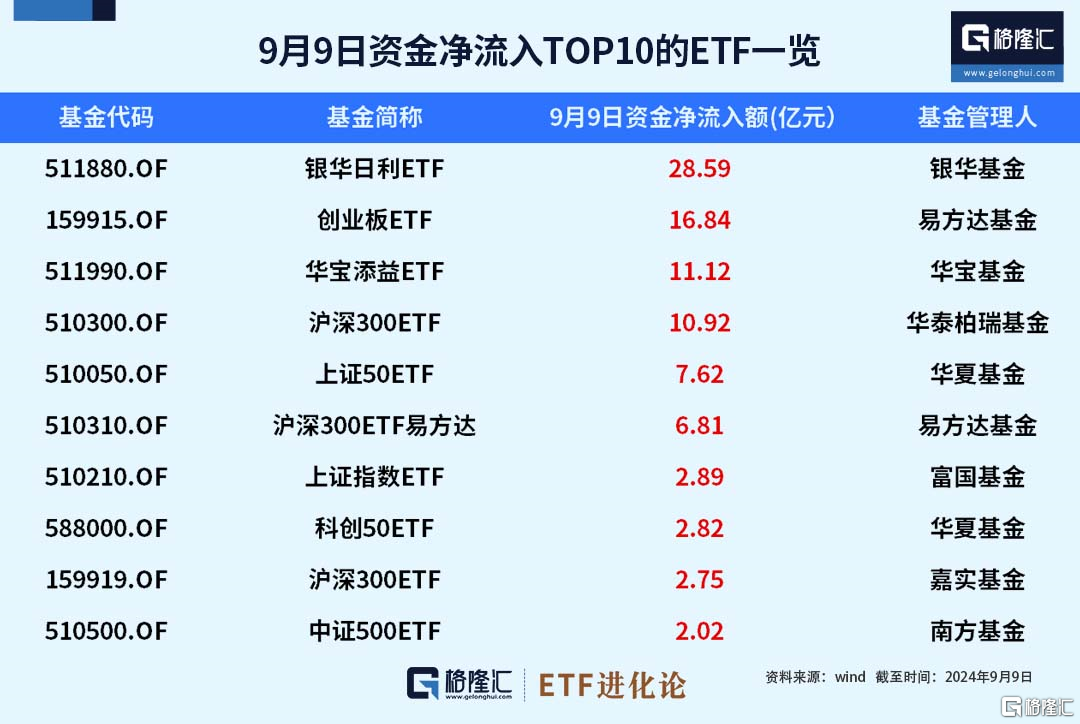 玩真的！公募退还管理费了