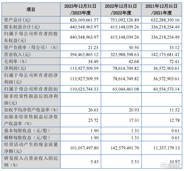 大学教授创业，为中石油供应化工工艺包技术，瑞华技术即将上市！