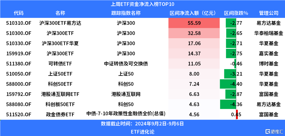 玩真的！公募退还管理费了