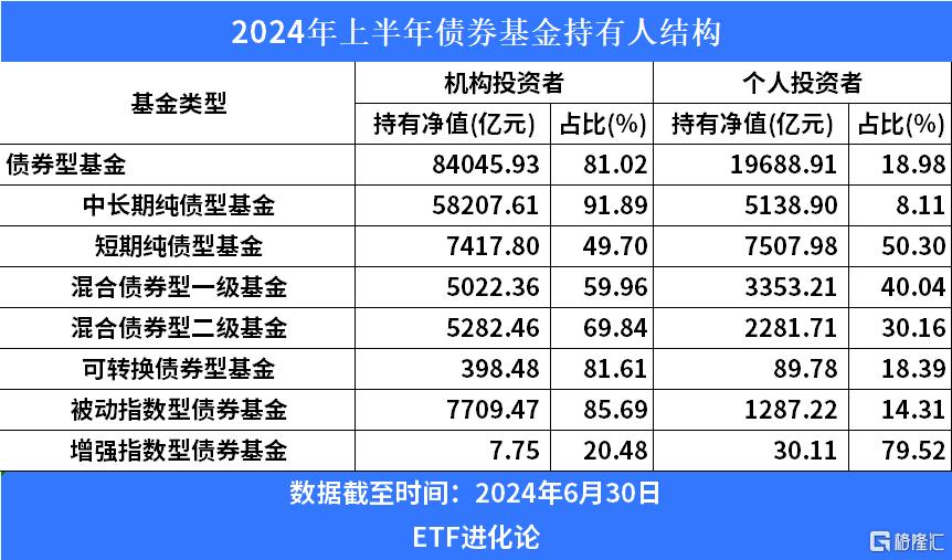 玩真的！公募退还管理费了