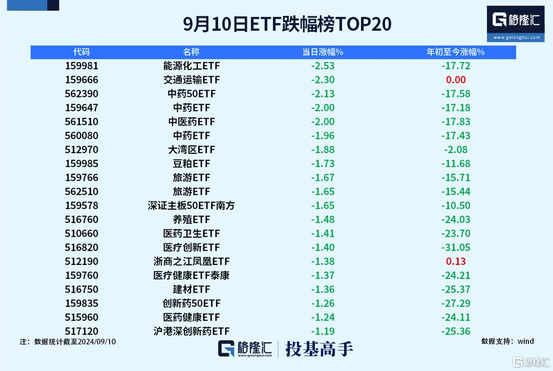 格隆汇基金日报|陶冬加盟淡水泉转战私募基金