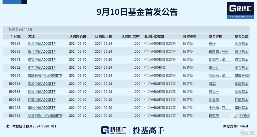 格隆汇基金日报|陶冬加盟淡水泉转战私募基金