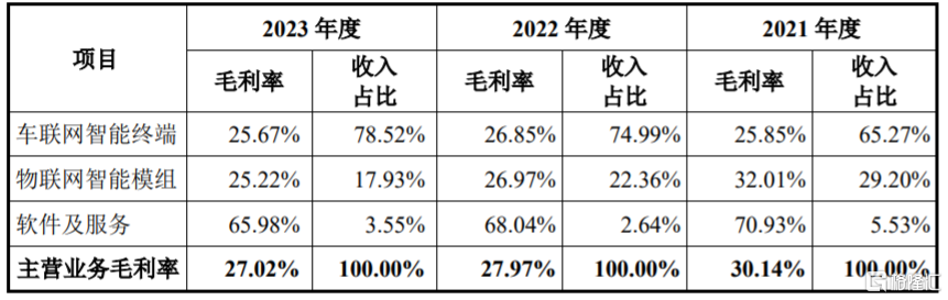 股价涨超57%！上汽集团、奇瑞汽车供应商慧翰股份上市了